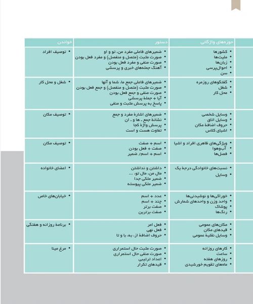 مینا 1 - نمونه اول - جزیره کتاب های الکترونیکی